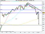 FTSE 100 (DFB)10m.png