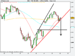 FTSE 100 (DFB)60m.png