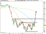 DAX PERFORMANCE-INDEX.png