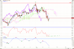 NZD_USD_06_10_2011_Day.png