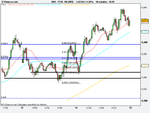 FTSE 100 (DFB)10m.png