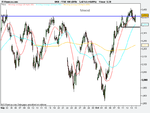 FTSE 100 (DFB)60m.png