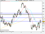 FTSE 100 (DFB)10m.png