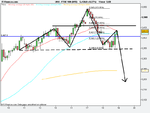 FTSE 100 (DFB)60m.png