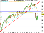 DAX PERFORMANCE-INDEX.png