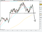 Spot FX AUD_USD (DFB).png