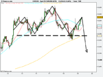 Spot FX EUR_USD (DFB).png