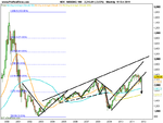 NASDAQ-100-monthly.png