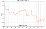 spot-nickel-6m-Large.gif