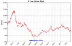 spot-nickel-5y-Large.gif