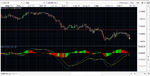 EUR-DKK-MACD-CROSS-SHORT-30-11-2011.png