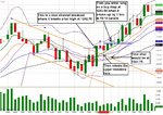 3 Nov 2011 nice channel breakout.jpg