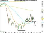 DAX PERFORMANCE-INDEX.png