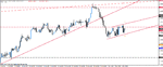 eurusd_h4_06112011.gif