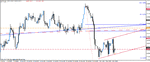 eurgbp_h4_06112011.gif