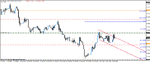 usd_chf_h4_06112011.gif