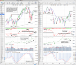 SPX_Stages_4_11_11.png