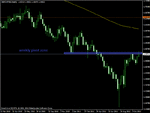 gbpchf weekly.gif