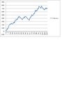 edt cumulative pips since 1 jun 2011.JPG