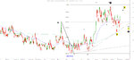 VIX daily Nov 11-11.jpg