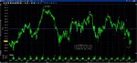 20111117 SP - Intraday.jpg