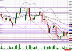 18 Nov 2011 channel on 1 hr chart.jpg