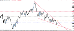 eurusd_h4_24112011.gif