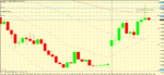 aud usd29nov 4h trigger - Copy.gif