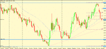 gbp nzd d long set up.gif