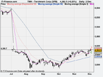 Torchmark Corp  3 dec (DFB).png