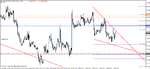 eurusd_h1_06122011.gif