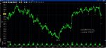 20111208 SP - Intraday.jpg