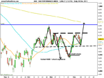 DAX PERFORMANCE-INDEX.png