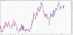 US dollar - double top.gif