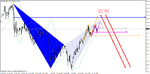 oil bearish butterfly.gif