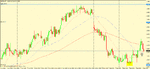 gbp nzd 4h update.gif