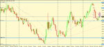 gbp nzd d short signal.gif