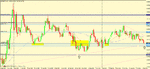 eur gbp w approaching sr zone.gif