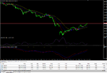 Nice trade 1M and 5M TF (update).png