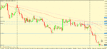 eur usd 4h trigger.gif