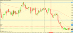 eur gbp 4h set up.gif