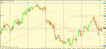 gbp nzd 4h trigger + set up.gif