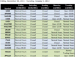 FXCM CFD Hours Dec 30 - Jan3.png