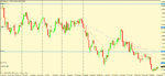 eur usd d set up.gif