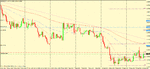 eur usd 4h set up 'zone'.gif