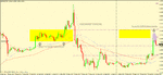 eur usd 15m trigger.gif