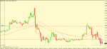 eur usd 15m trigger.gif