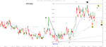 Vix daily Dec 23-11.jpg