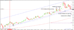 gold 31 dec (weekly).gif