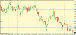 eur usd d set up.gif